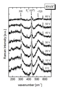 EO-Raman data