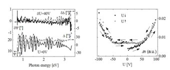 EO-Ellipsometry data