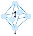 exchange polarization coupling